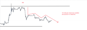 15min market structure