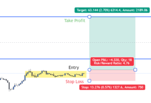 5minute timeframe entry